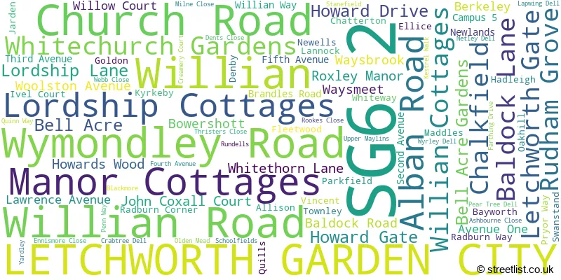 A word cloud for the SG6 2 postcode